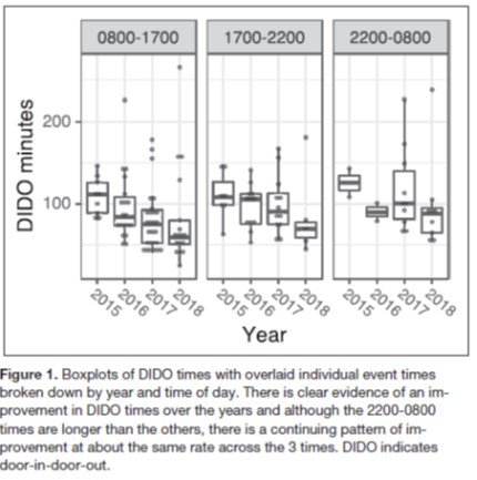 StrokeAHA_ASA's tweet photo. Door-in-Door-Out Time of 60 Minutes for #Stroke With Emergent Large Vessel Occlusion at a Primary Stroke Center @easternhealthau @MonashUni https://t.co/QEXHHaqkAK https://t.co/ZiJXmfNvSg