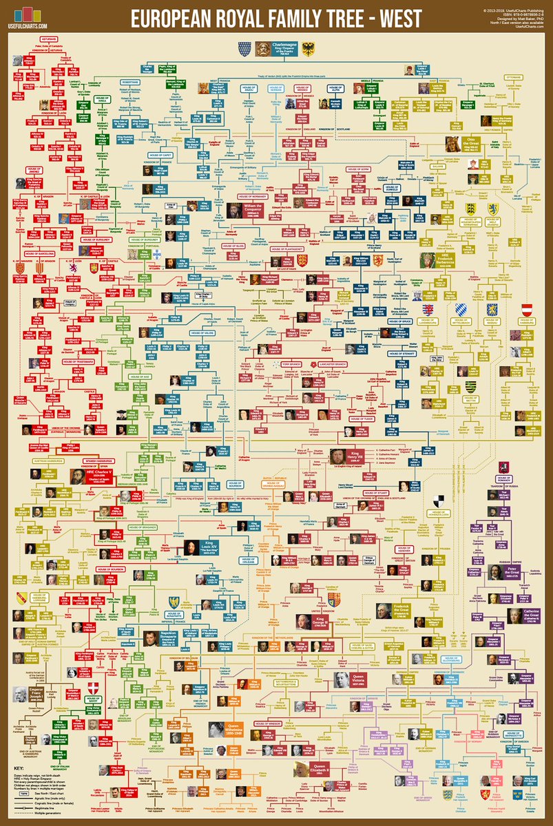 Useful Charts Free