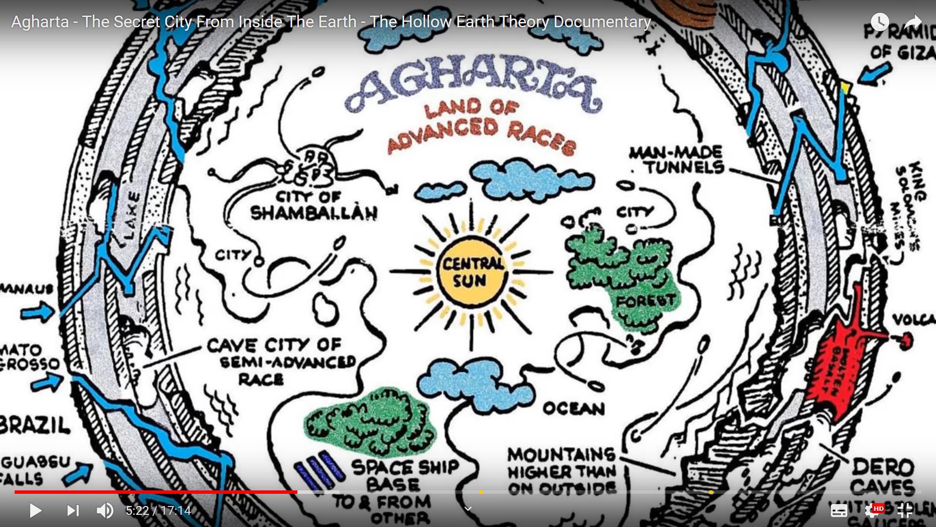 Agharta Land Of Advanced Races