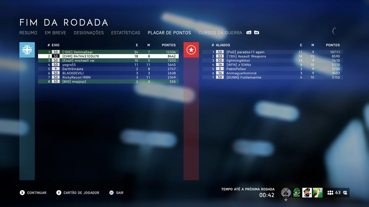 rcoutogames's tweet photo. Mode: Squad Conquest
Best Platoon: 6x
With my friend @antonionesilva
--
#battlefield5 #battlefieldv #bfv #bf #gameplay #battlefieldclips #xboxgamer
#xboxgaming #fps #fpsgames #firstpersonshoote #FridayNightBattlefield #freeknation #xboxshare #bciw #bcitw #wgn #wargamesnews https://t.co/e0tr9Yp3Lp