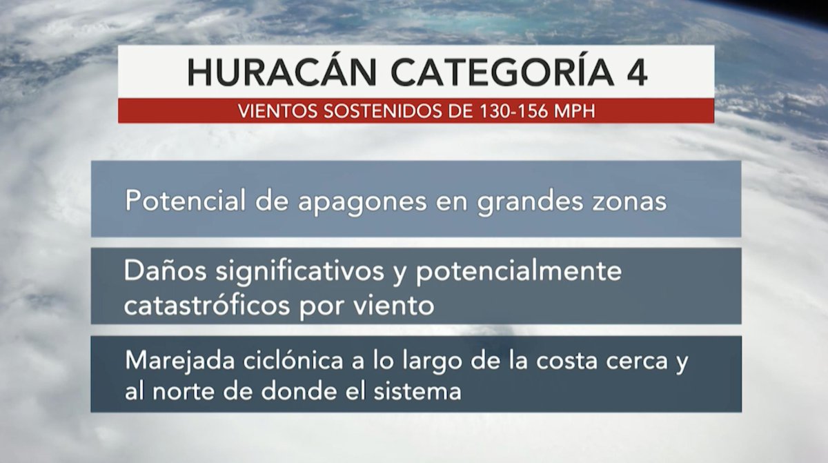 AccuWeatherEnEspañol tweet media