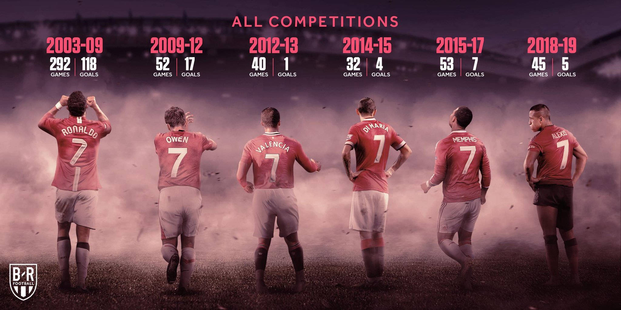B R Football On Twitter The No 7 Shirt Since Cristiano Ronaldo Left Manchester United