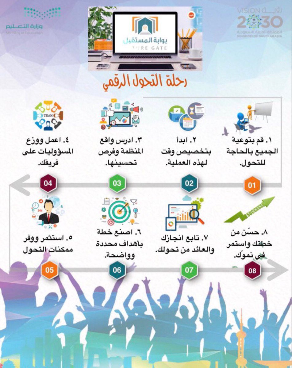 التسجيل في بوابة عين والاستفادة من خدمة دروس Youtube