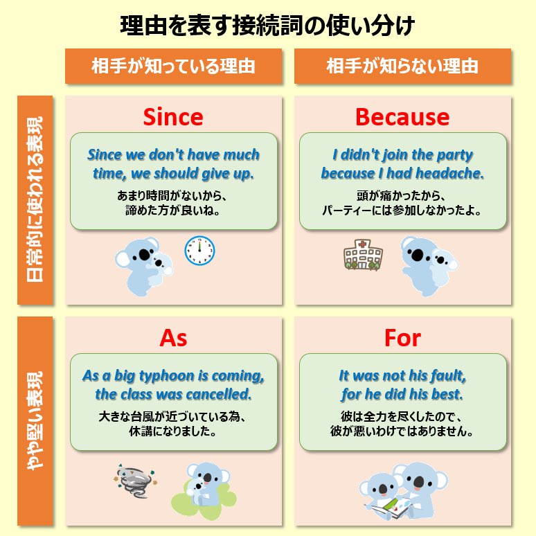 こあたん こあらの学校 好評の作品紹介 8 友人同士でよく使われる略語 理由を表す接続詞の使い分け Believeとtrustの違い 気持ちの強さで使い分ける 好き の表現