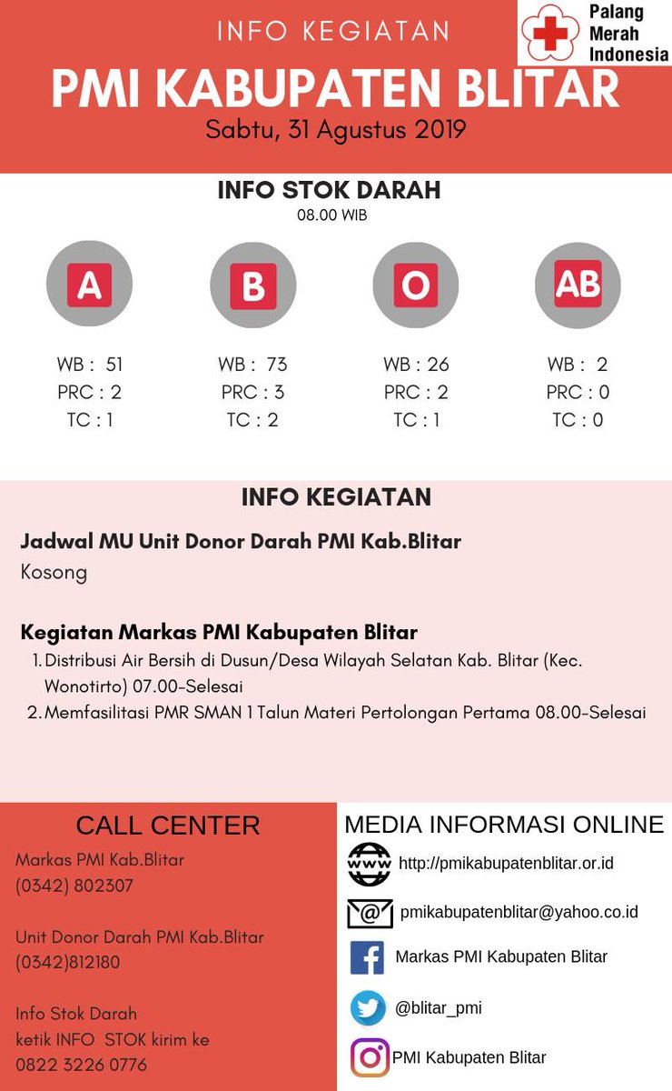 Selamat Pagi!!
Informasi Kegiatan PMI Kabupaten Blitar
Sabtu, 31 Agustus 2019
#PMISiapBantu