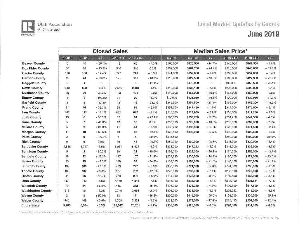 jnbagley's tweet photo. End of Summer 2019 Seller Update Newsletter https://t.co/3RGPid1Iys https://t.co/RlM2sSoMHb