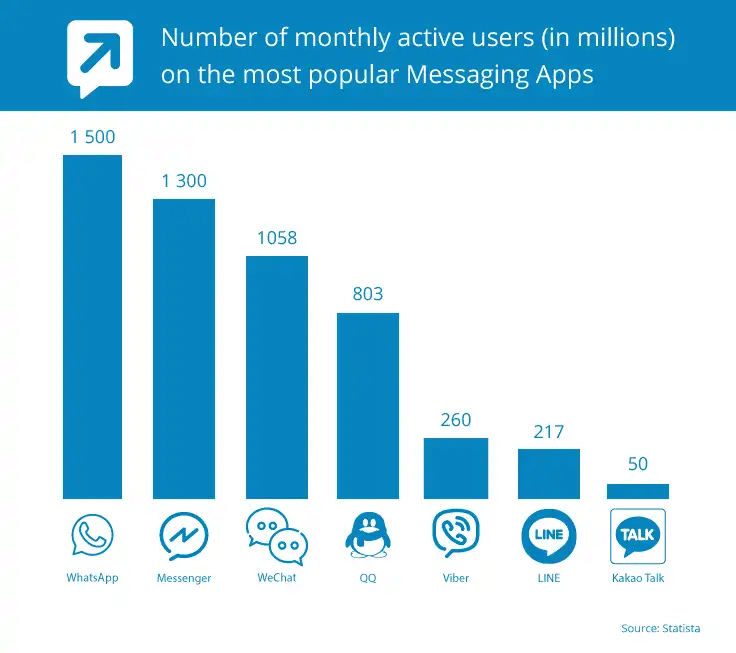 PivotBots's tweet photo. Are we clear on how Messenger Marketing can boost your business? If that is a 'No" You can learn more at https://t.co/ZmXJrpU4uc https://t.co/wCAw2EU09a