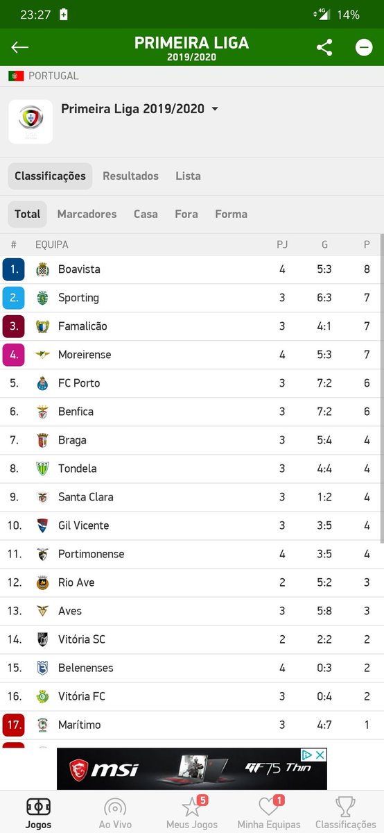 Bfcdadepre's tweet photo. Vou aproveitar enquanto posso fazer esta piada
Em primeiro lugar: BOAVISTA
Em segundo: Boa Noite https://t.co/blVrCfVXFh
