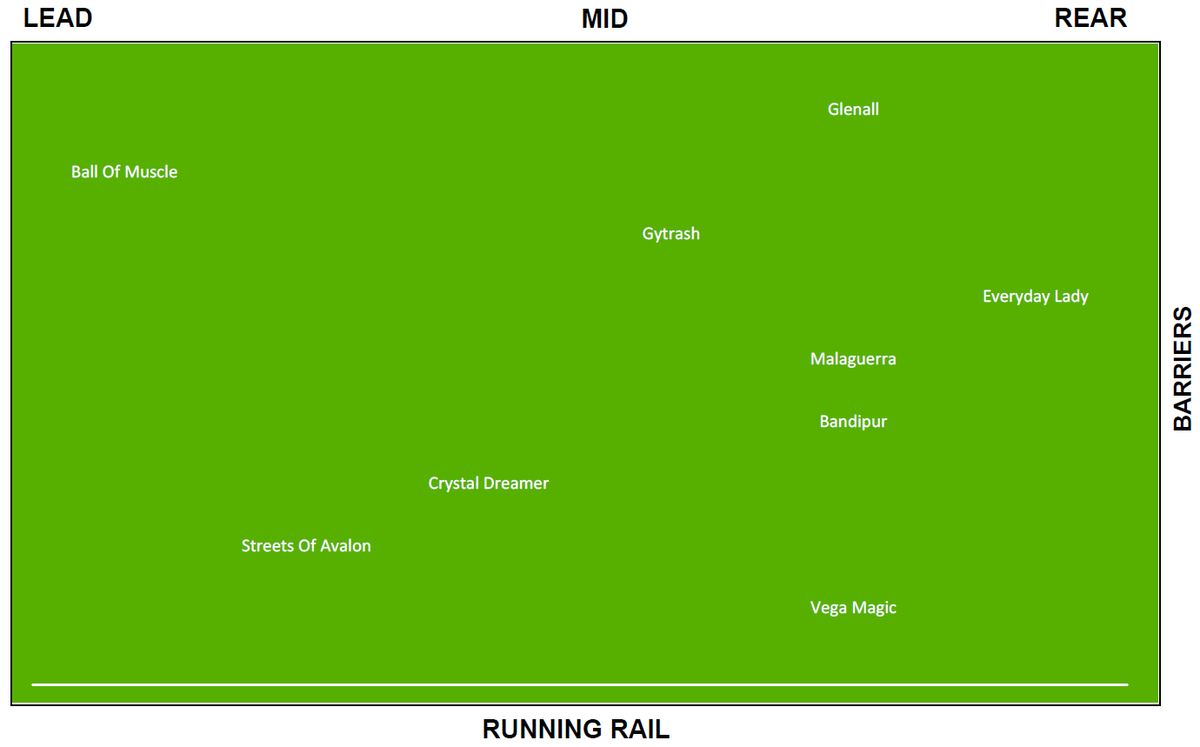 StatfreaksH's tweet photo. Statfreaks form analyst "WESTY" has crunched the numbers and come up with some interesting pre-race analysis for Caulfield Race 6 today.

Full Analysis: https://t.co/QUJJ0zSTQG 

#horseracingtips #HorseRacing #racing #Caulfield #racingdata #spirngcarnival https://t.co/66wekT3xyD