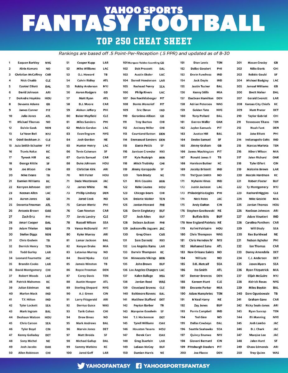 fantasy draft 2022 cheat sheet