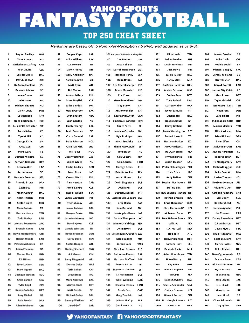 yahoo fantasy football top 200