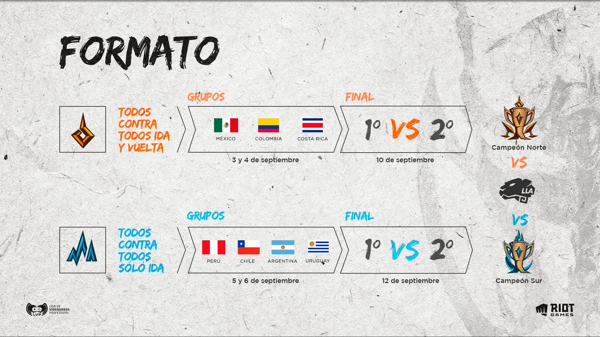 LVPcolLoL's tweet photo. 🏆 ¡Esta semana tendremos los #RegionalesLatam! 🏆
Vamos a apoyar a @madlionsec_co  en su lucha frente a los equipos de México y Costa Rica por la posibilidad de ascender a la #LigaMovistar. 🤩👏

🌎 Regionales → https://t.co/1LEwLra9Xv
📹  Stream → https://t.co/KMXaAD97Gx https://t.co/QBI3HzKtuE