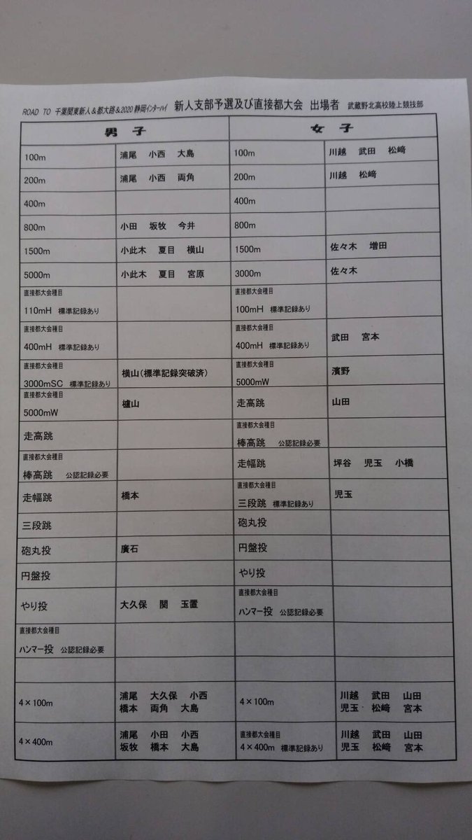 musashinokitatf's tweet photo. おはようございます☀
今日から2日間、新人支部予選が行われます。部内選考を勝ち抜いた選手が、夏季合宿などのここまでのの努力の成果を発揮できるよう部員全員が一丸となってベストを尽くします。
応援よろしくお願いします🤲 https://t.co/yk7j5mDaAp