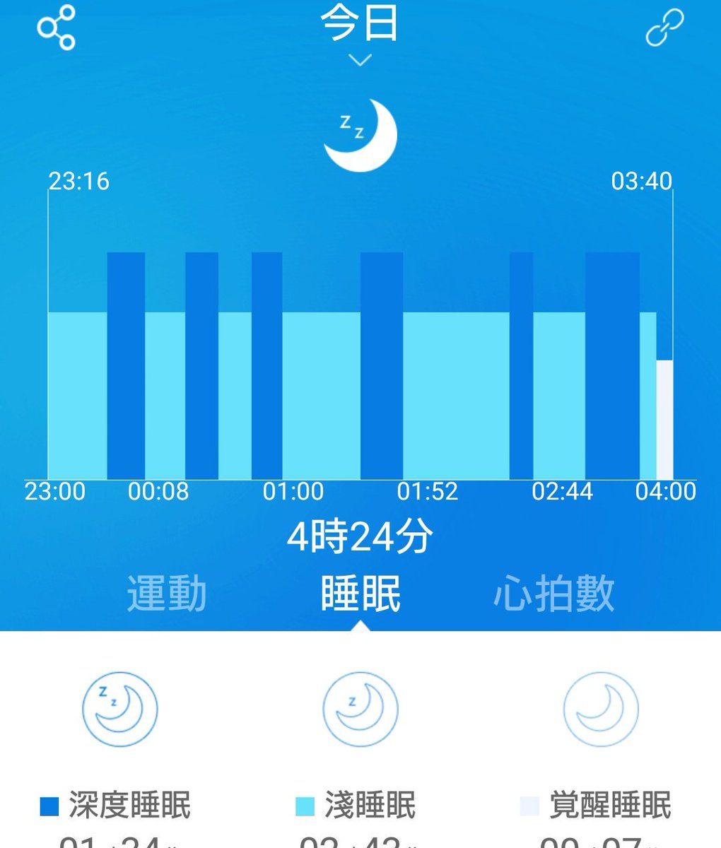 tyuntuuntyuntui's tweet photo. 🏌️プレー中の着信に気づく用に着けてみたけど、睡眠ログや歩数の方が楽しみになってる⌚
（おもちゃみたいなので精度はまぁまぁな気持ちで見てる）

#veryfitpro https://t.co/YLnkbfcloc