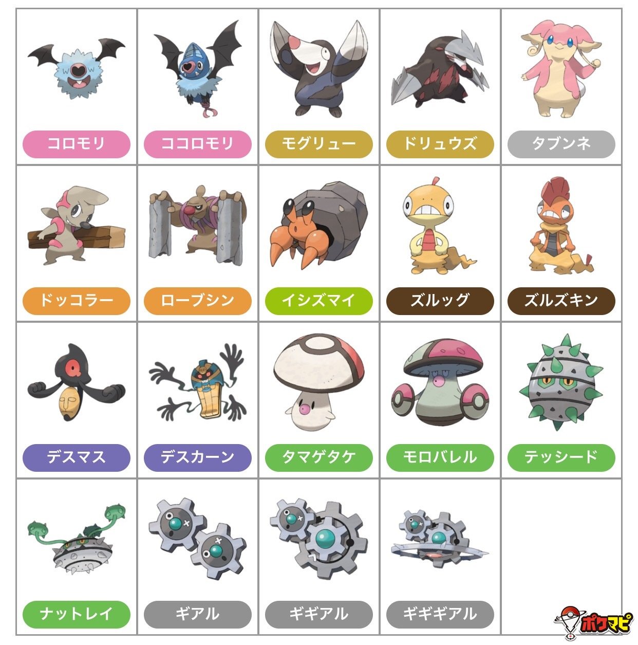 ポケモンgo攻略情報 ポケマピ 在 Twitter 上 解析情報に基づく 現在データ追加済みの第五世代ポケモンのリストです 第五世代の156匹中 61匹のデータが確認されています それぞれの色違いデータも確認されています ケンホロウにはオスメスの姿が追加されてい