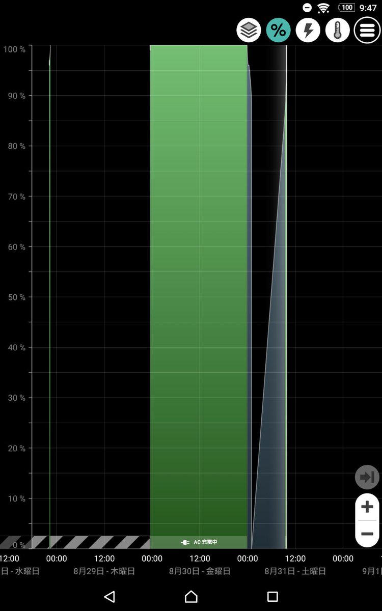 yeas2011's tweet image. XPERIA tablet Z3 compact

突然、電池がダメになった

寿命かなぁ

#XPERIA #tablet #Z3compact #電池　#寿命