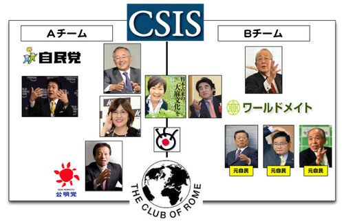 Isawanin2 こちらも国内版 フリーメイソン ワールドメイト 日本ハーデス ウオーレンベクテル Isawanin2 こちらも国内版 フリーメイソン ワールドメイト 日本ハーデス ウオーレンベクテル