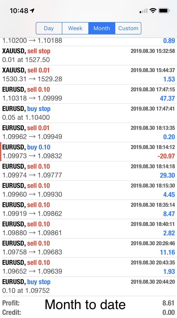 j_man1976's tweet photo. Micro account weekly update, gave back some of first week gains, down 2% from previous week still up 4% this month, which averages at 2% per week.. Break the rules and that’s what happens  #experiment #fx #watchitgrow   #funaccount https://t.co/n29mjfX41J