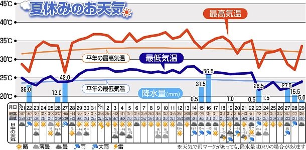 天気 名古屋 Twitter Search 天気 名古屋 Twitter Search