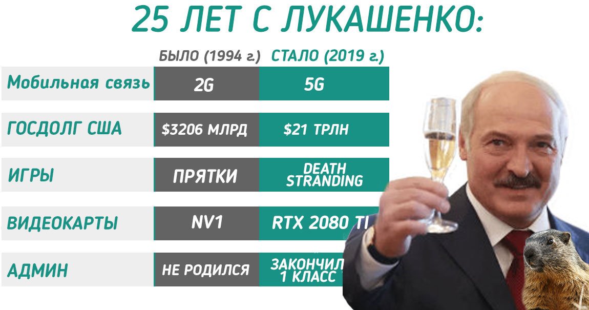 Поздравляем главного ньюсмейкера страны с Днём Рождения!