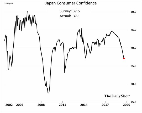DiMartinoBooth's tweet photo. ⁦@SoberLook⁩ provides sobering data on Japan https://t.co/ZpuKudp0kK