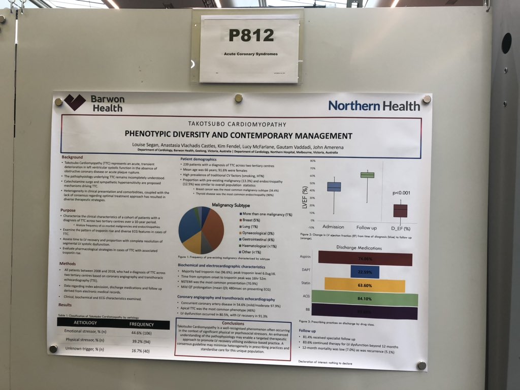 Anastasia (@a_v_castles) on Twitter photo Happy to show our work on Takotsubo Cardiomyopathy at ESC! Looking forward to an awesome conference! <a href="/drlouisesegan/">louise</a> <a href="/VicWIC_au/">VicWIC</a> #WIC #ilooklikeacardiologist Happy to show our work on Takotsubo Cardiomyopathy at ESC! Looking forward to an awesome conference! <a href="/drlouisesegan/">louise</a> <a href="/VicWIC_au/">VicWIC</a> #WIC #ilooklikeacardiologist