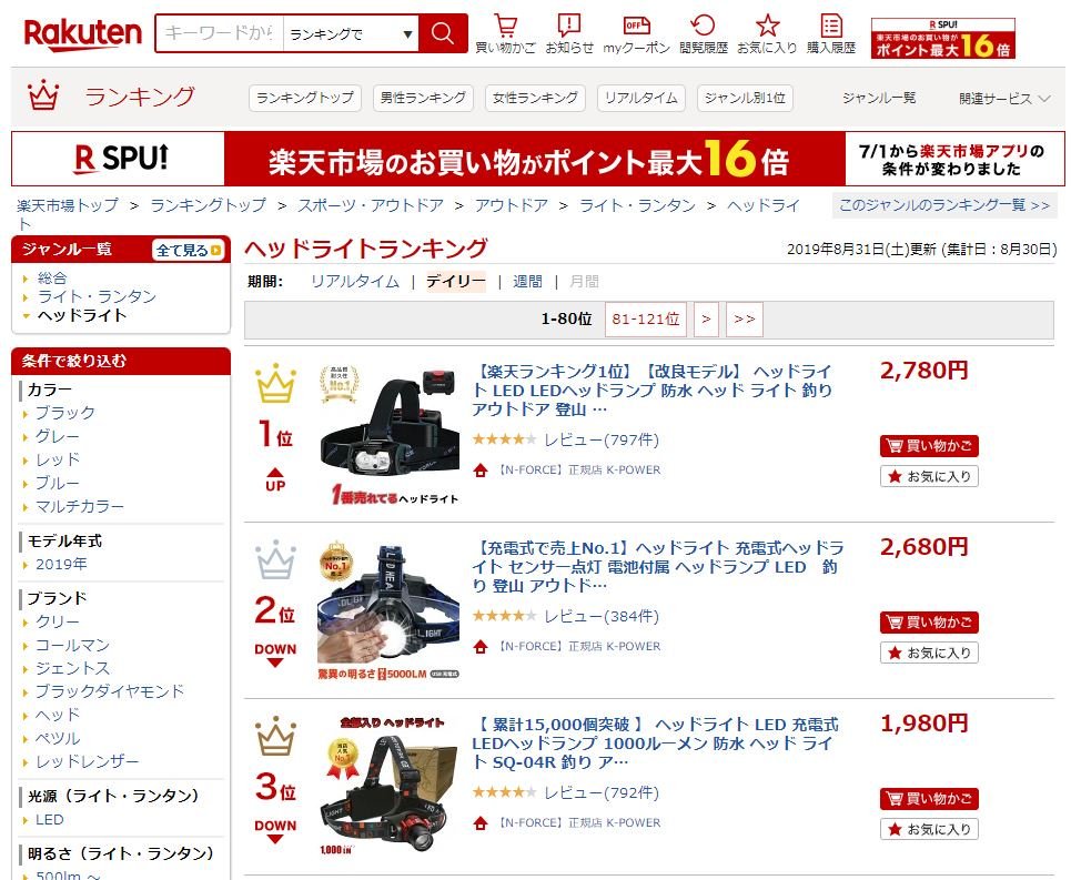 Twitter पर N Force 楽天市場のヘッドライト部門 デイリーランキング１位 ３位 全てを受賞させて頂きました ご注文頂きましたお客様に感謝いたします 今後とも宜しくお願い致します 8 31日 更新 エヌフォース ヘッドライト 釣り