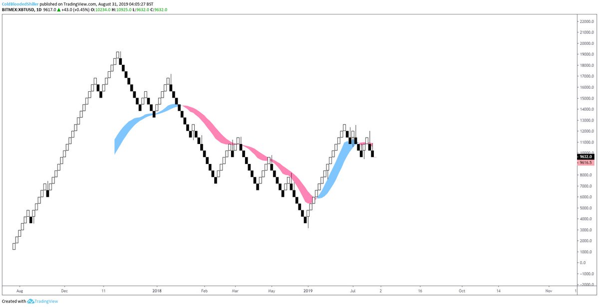 Cold Blooded Shiller tweet media