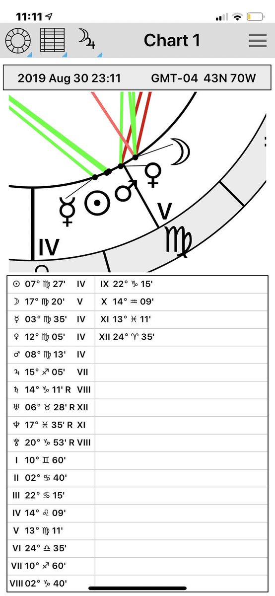 Kali Uchis Birth Chart