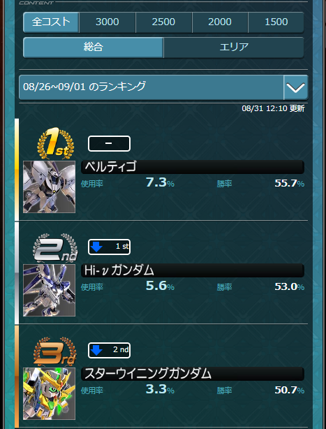 したらばexvsまとめさん がハッシュタグ エクバ2 をつけたツイート一覧 1 Whotwi グラフィカルtwitter分析 したらばexvsまとめさん がハッシュタグ エクバ2 をつけたツイート一覧 1 Whotwi グラフィカルtwitter分析