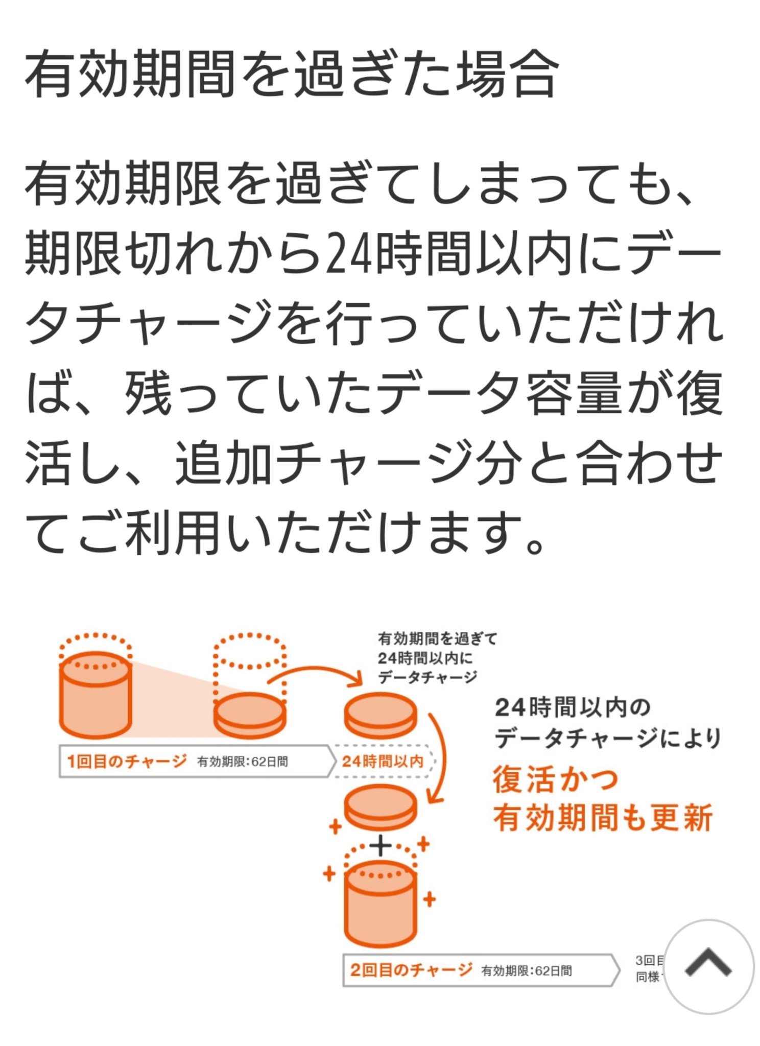 ねこです On Twitter Auのデータチャージは こんな感じ Https T Co Fgqnvfrkml Twitter