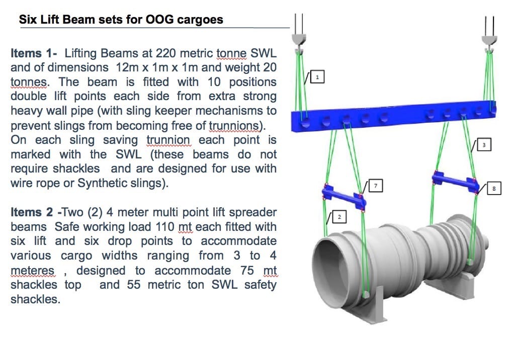 National Shipping Co of Saudi Arabia (BAHRI LINERS) With multipurpose RoRo/Containers /Break Bulk Vessel's handling all types of cargoes i.e. Heavy lifts, Head Trucks, Trailers, Vehicles, Construction Machinery, Paper reels, Oversize equipments, Containers, Bundled Pipes.