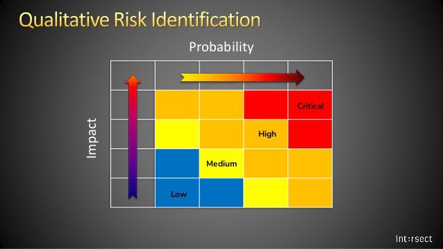 لاتخاذ القرارات الاستراتيجية مجالس الإدارة بحاجة لنظام تقييم المخاطر تعرف على نظام "كارفر" (CARVER) لتقييم التهديدات والفرص  buff.ly/2NEZqrW