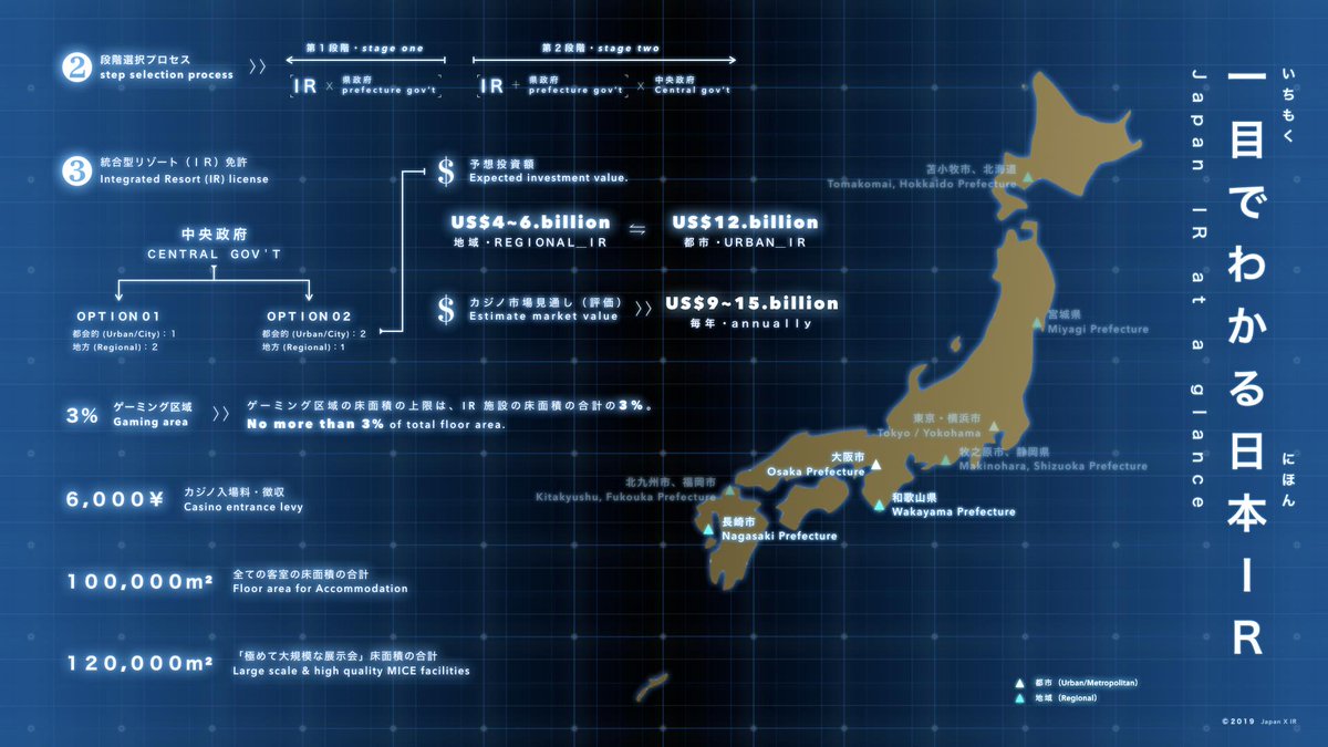 jpnxir's tweet photo. 一目でわかる日本IR。Japan IR at a glance
#JapanXIR #japanIR #日本IR https://t.co/Yb0r0hHWxU