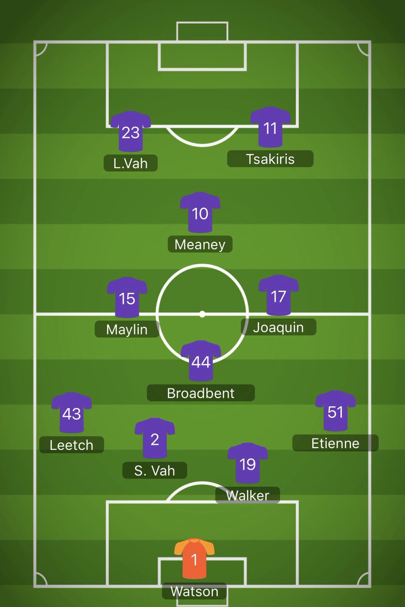 BC_Eagles_FC's tweet photo. Good Afternoon Eagles!!! ๐ฆ
๐ฆ
๐ฆ
Todayโs starting line up for The State 2 South East Champions. #Eagles #Round21 #Champions #PenultimateGame
@FVOutandAbout @BoroondaraEagle https://t.co/itZKwkr92C