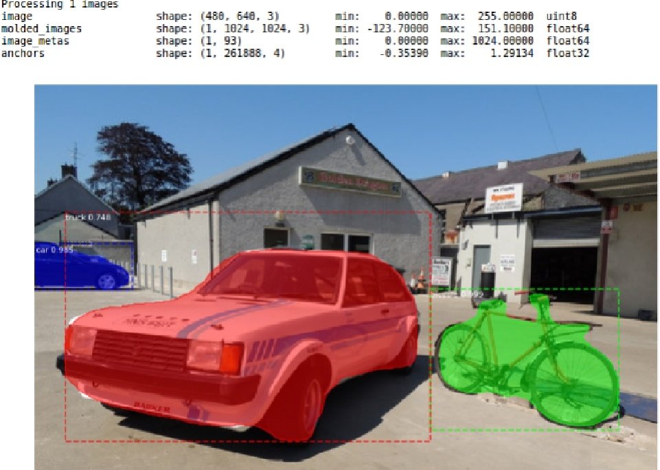 Nice tutorial! Computer Vision: Implementing Mask R-CNN for Image Segmentation (w/ Python Code) #DataScience #MachineLearning #AI
#DeepLearning
analyticsvidhya.com/blog/2019/07/c… RT <a href="/gcosma1/">Georgina Cosma</a>