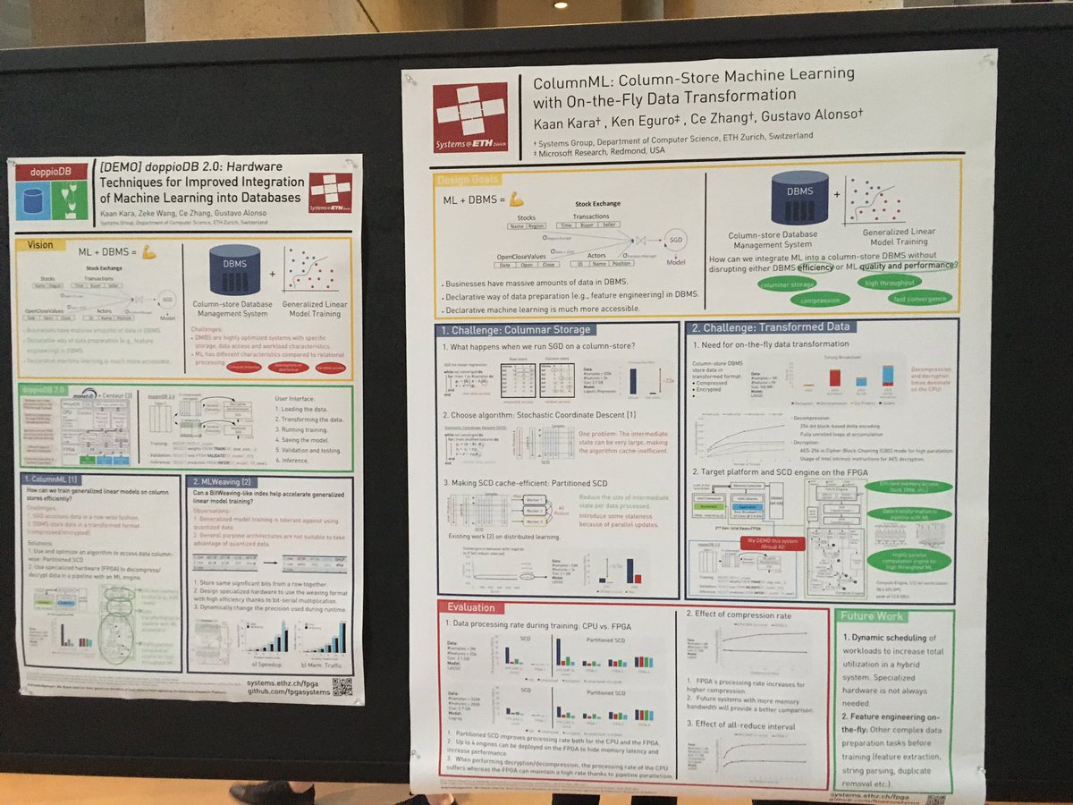 ka2nkara's tweet photo. It was a busy but rewarding week at @VLDB2019: We presented 2 papers and a demo based on our work on in-database machine learning with specialized hardware at @SystemsGroupETH. Looking forward to continue our work after great feedback! https://t.co/U5OzLPpjtJ