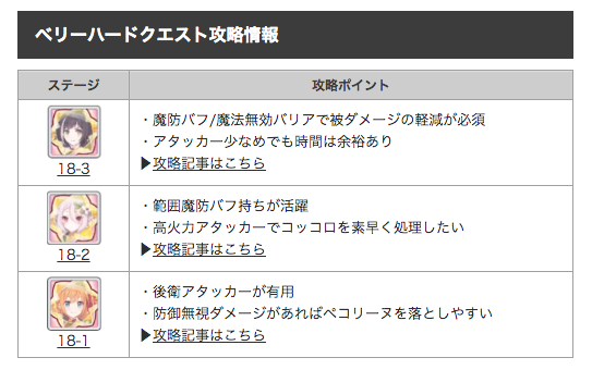 プリコネr攻略班 Appmedia ベリーハードクエストの攻略要点 クリア編成を掲載 詳しくは記事内にて 挑戦してみた感想としては シャドウの火力 耐久力が非常高かったです ルナ塔道中みたいな感じ 難しくてクリアできない という方は参考までにご覧