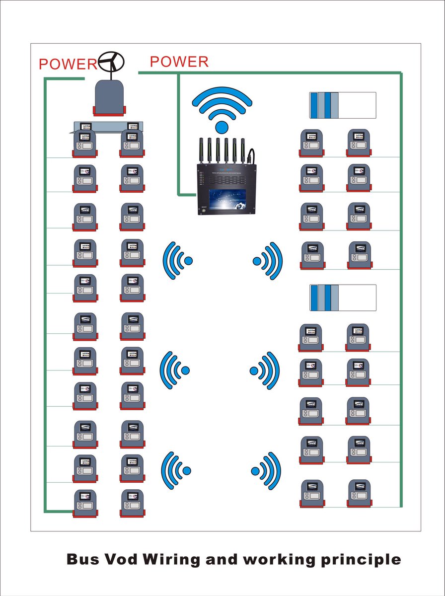 lily89618796's tweet image. Bus multimedia wifi delivery transfer works