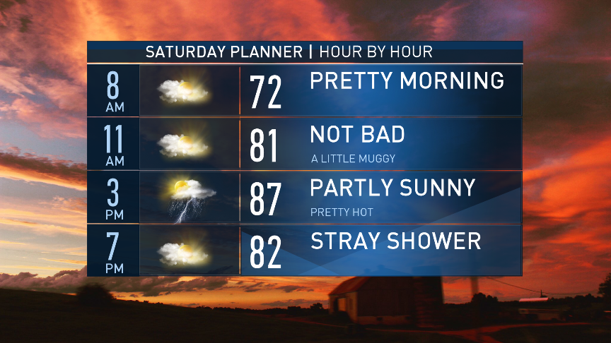 laurynricketts's tweet photo. Not bad out there this morning as temperatures rise to the upper 80s, therefore it will be another hot day out there with a touch more humidity. There could be a few stray showers out there, mainly to the west along I81. See you until 9am on @nbcwashington https://t.co/5Odoz36syJ