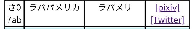 博麗神社秋季例大祭、さ07abでした!! 