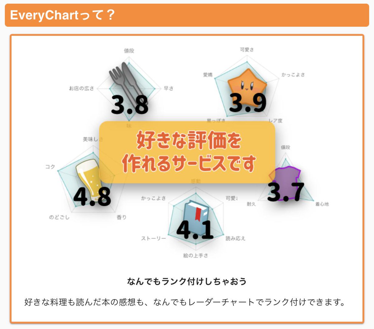 br_branch's tweet photo. 【拡散希望】誰でも好きな口コミ評価を作ってシェアできるWebサービス「EveryChart」を作成しました!こんな感じのレーダーチャートの評価ページを誰でも作ることができるってサービスです。よければ使ってみて下さい〜(^-^)/
https://t.co/A4yVi96uPH #EveryChart https://t.co/JQTQtZqsBM