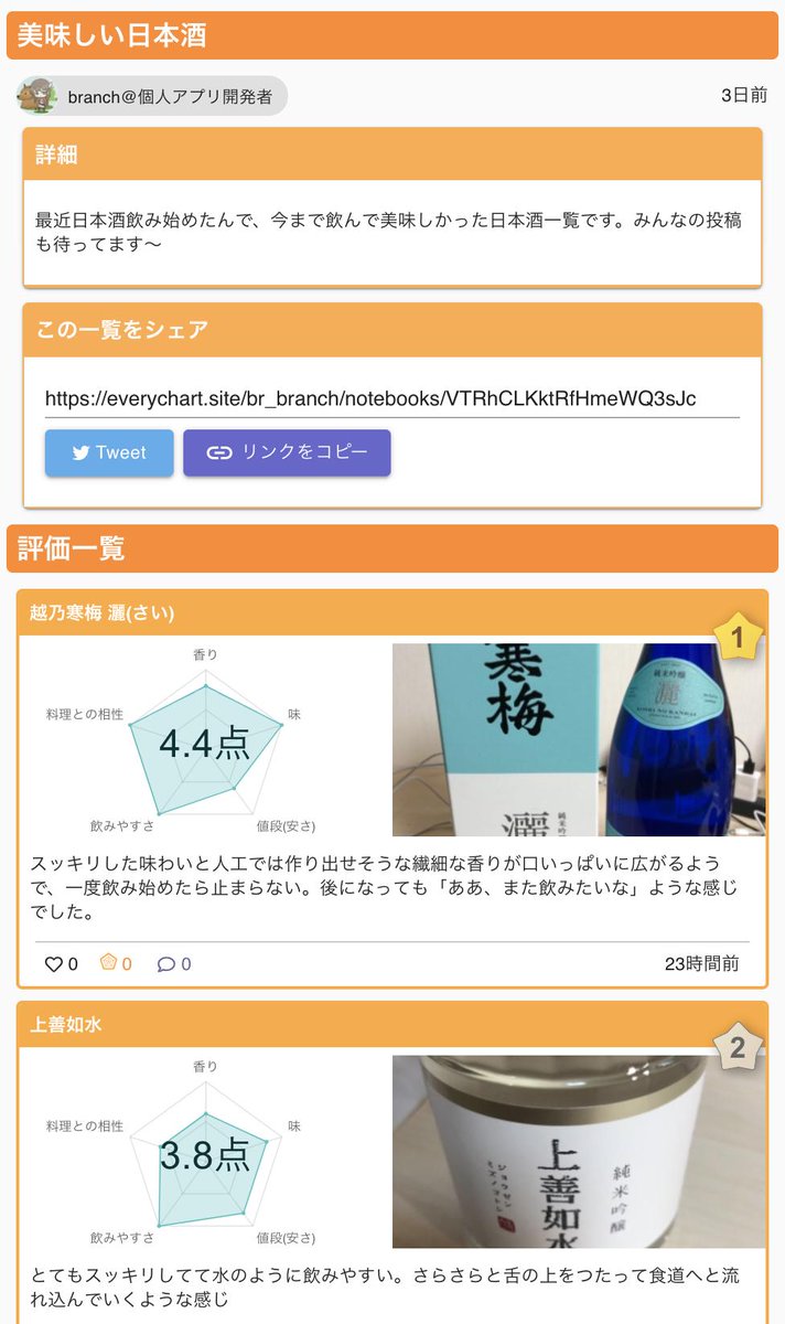 br_branch's tweet photo. 【拡散希望】誰でも好きな口コミ評価を作ってシェアできるWebサービス「EveryChart」を作成しました!こんな感じのレーダーチャートの評価ページを誰でも作ることができるってサービスです。よければ使ってみて下さい〜(^-^)/
https://t.co/A4yVi96uPH #EveryChart https://t.co/JQTQtZqsBM