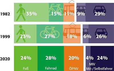 MelillaConBici's tweet photo. ¿Se considera #COAML como transporte público? ¿Y #TaxiML? ¿De quién es la competencia? @MedioAmbienteML ¿Cuál es la evolución anual en su uso? #SóloEvalúasLoQueImporta ¿Cómo se fomenta? #PMUSML #ObjetivosConcretos #EnséñameLaPasta ¿Ideas? https://t.co/EtJL5pQ59Q https://t.co/eoPSWtSWNS