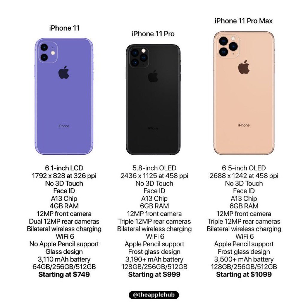 Perbezaan iphone 12 dan 13