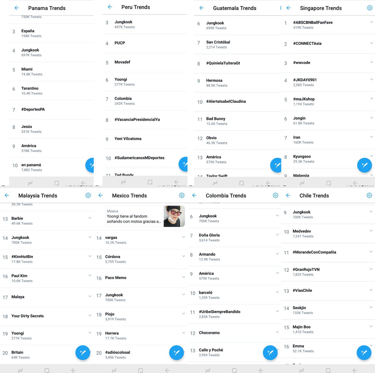 JK_Excellence's tweet photo. #JUNGKOOK name is trending in 19 countries.
_정국아생일축하해 'Happy Birthday Jungkook ' keep trending in Korea.
_'Milad Jungkook' is trending in Indonesia.
'JKDAY0901' is trending in _Singapore.
In less than 7h to Jungkook Birthday. https://t.co/eLvNZiiVkC