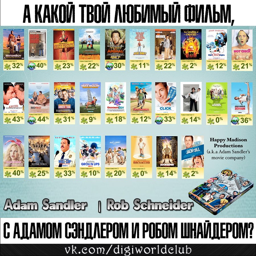 AlexForeign's tweet image. Любишь фильмы с Адамом Сэндлером и Робом Шнайдером? Нам нравятся все, поэтому и решили сделать такое издание))) А какой твой любимый, расскажи)