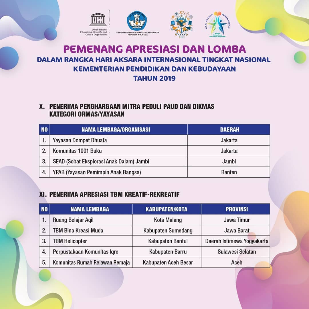 bindiktara's tweet photo. Selamat Kepada Pemenang Apresiasi dan Lomba dalam rangka Hari Aksara Internasional Tingkat Nasional,Kementerian Pendidikan dan Kebudayaan Tahun 2109
https://t.co/CIuW7JUTnr https://t.co/BOTAWmXKZl