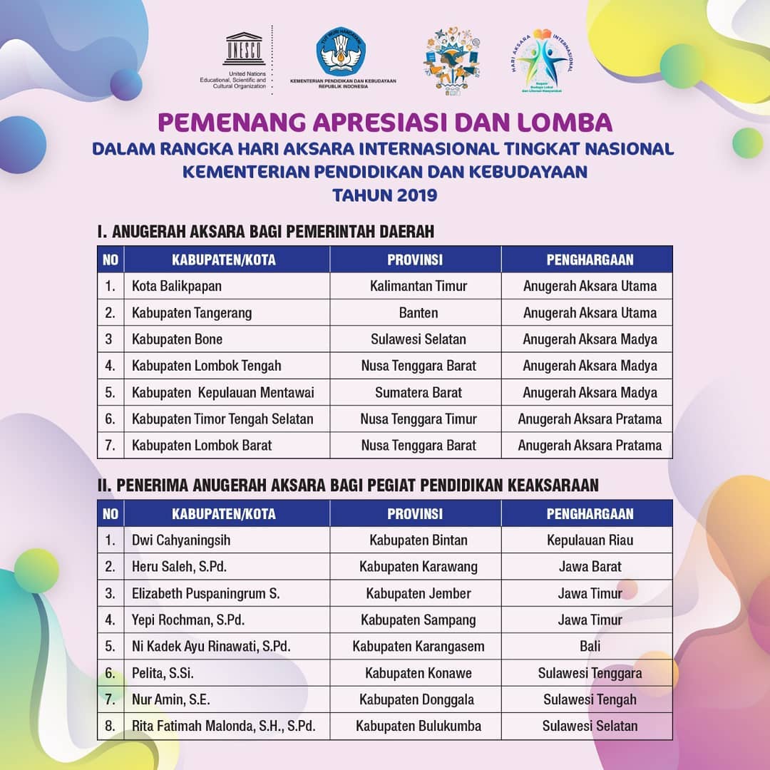 bindiktara's tweet photo. Selamat Kepada Pemenang Apresiasi dan Lomba dalam rangka Hari Aksara Internasional Tingkat Nasional,Kementerian Pendidikan dan Kebudayaan Tahun 2109

https://t.co/rv6y0ViPWs https://t.co/GARiIFB7LZ