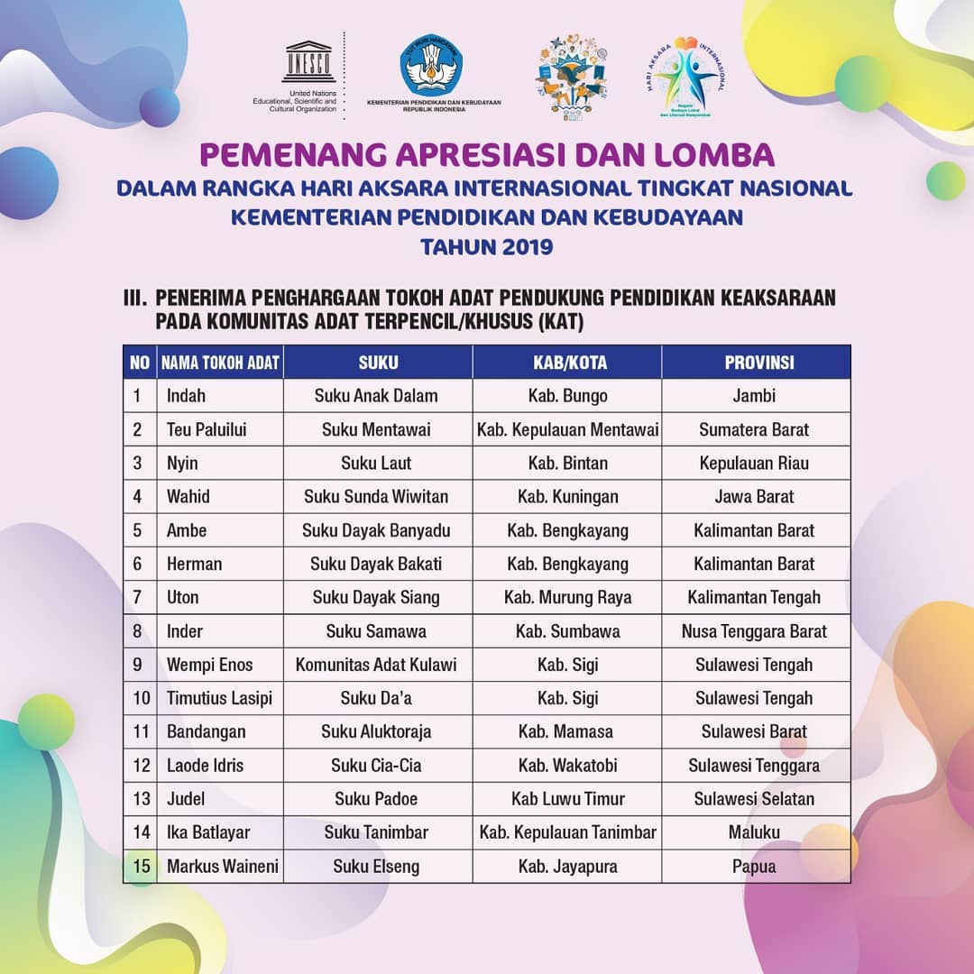 bindiktara's tweet photo. Selamat Kepada Pemenang Apresiasi dan Lomba dalam rangka Hari Aksara Internasional Tingkat Nasional,Kementerian Pendidikan dan Kebudayaan Tahun 2109

https://t.co/rv6y0ViPWs https://t.co/GARiIFB7LZ